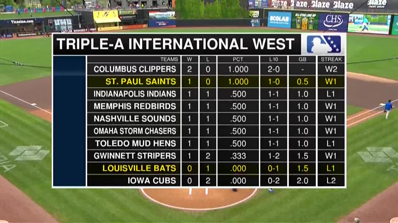 Thumbnail image for Baseball Louisville @ St. Paul Saints 6-26-25