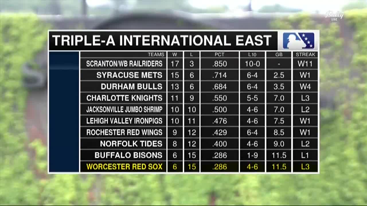 LIVE - Baseball Columbus @ St. Paul Saints