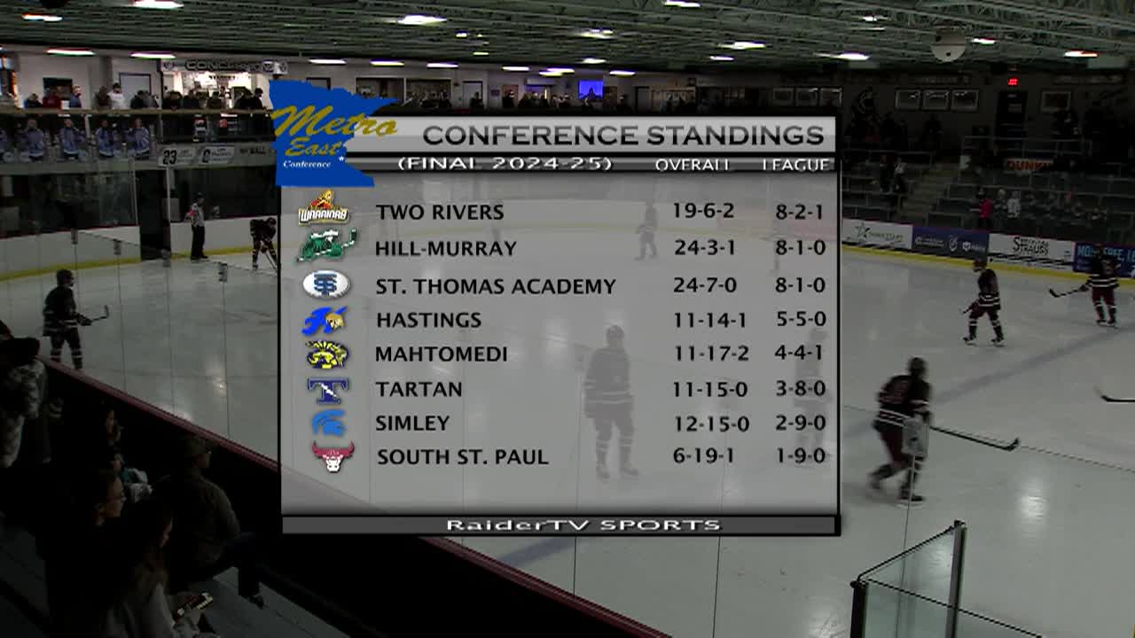 Boys Hockey South St. Paul @ Roseville 11-22-25