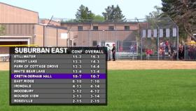 GOTW: Softball Cretin-Derham Hall @ Visitation 5-16-23