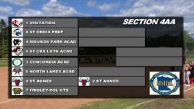 GOTW: Girls Softball 4AA Quarterfinals #8 St. Croix Prep Academy @ #1 Visitation 5-22-25